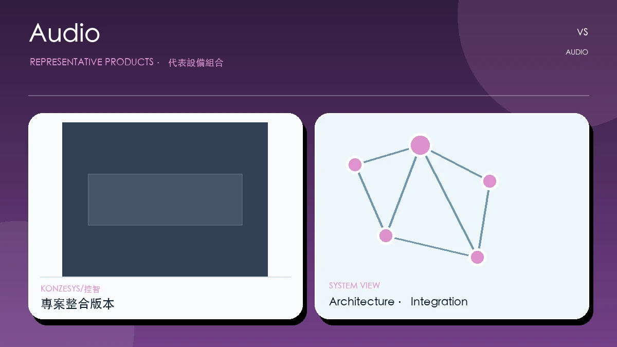Audio代表畫面