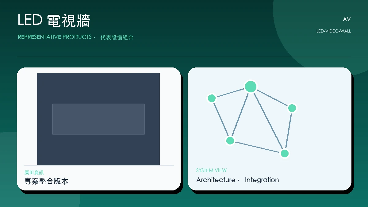 LED 電視牆代表畫面