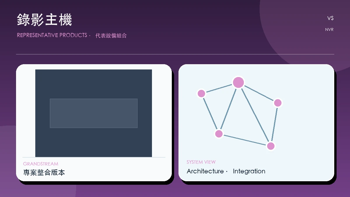 錄影主機代表畫面