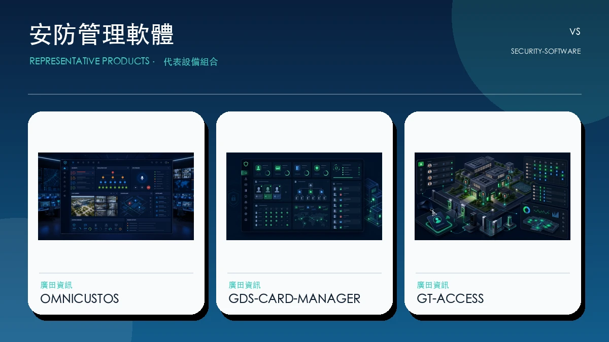 安防管理軟體代表畫面