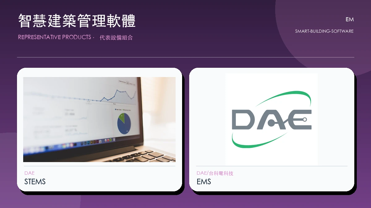 智慧建築管理軟體代表畫面