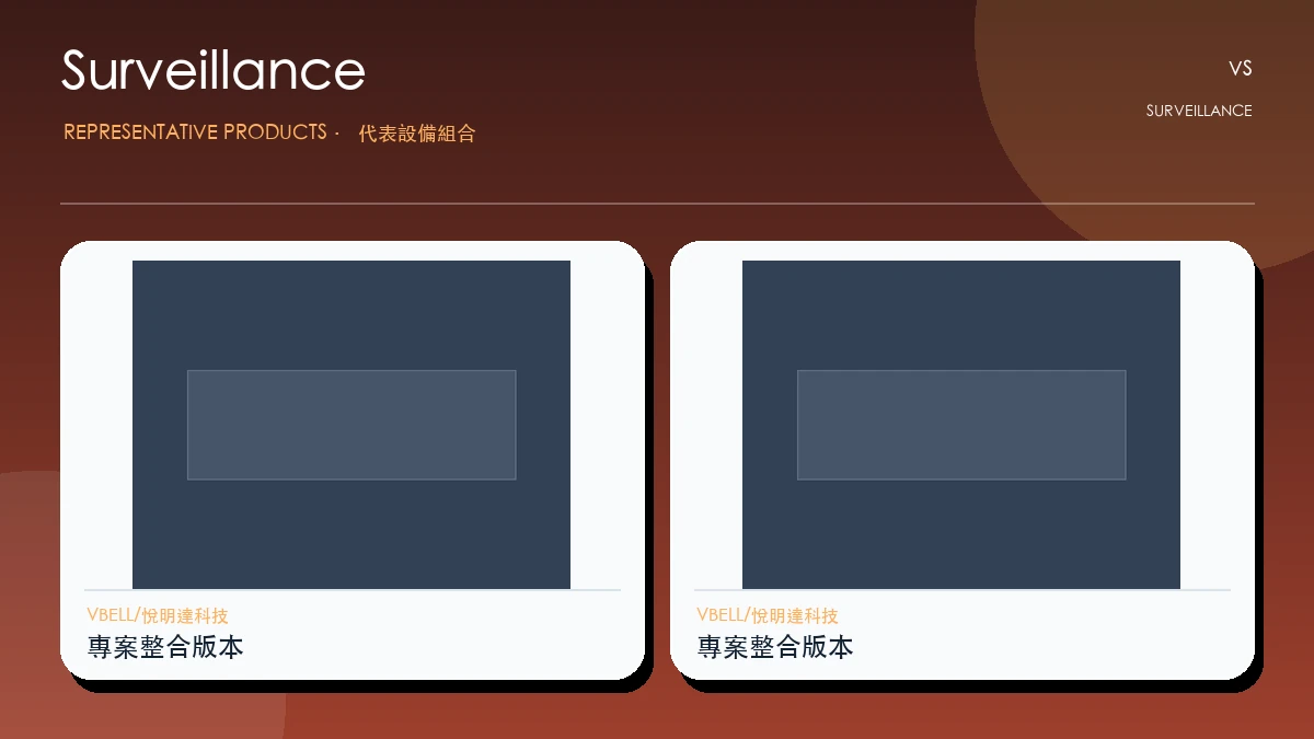 Surveillance代表畫面