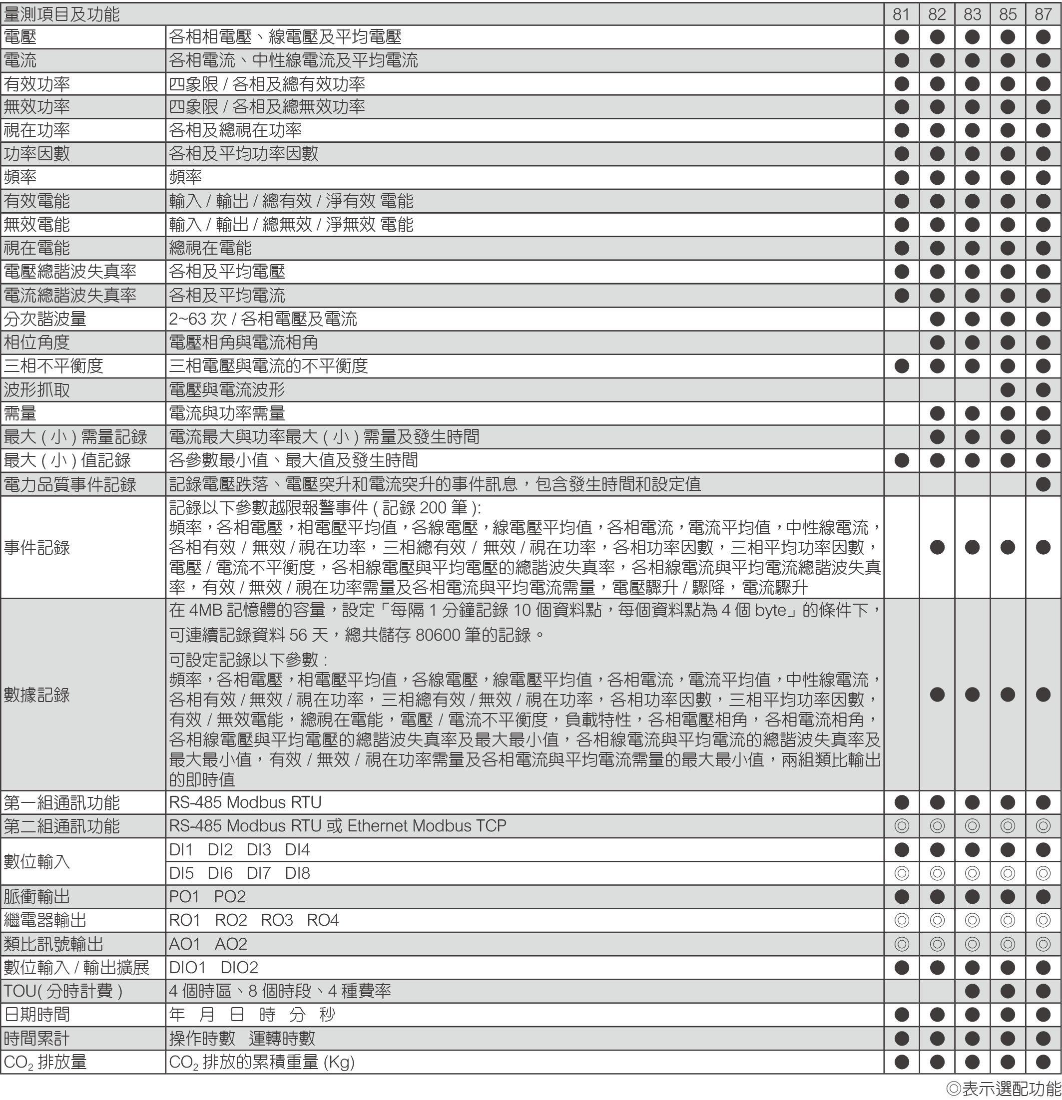 ADTEK CPM-80 多功能電力品質分析表架構示意