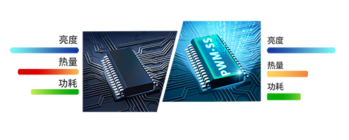 QL LED 户外全彩Q系列Pro版|Q2,Q2.5,Q3.0,Q4,Q5,Q6,Q6(大板),Q8,Q10架構示意