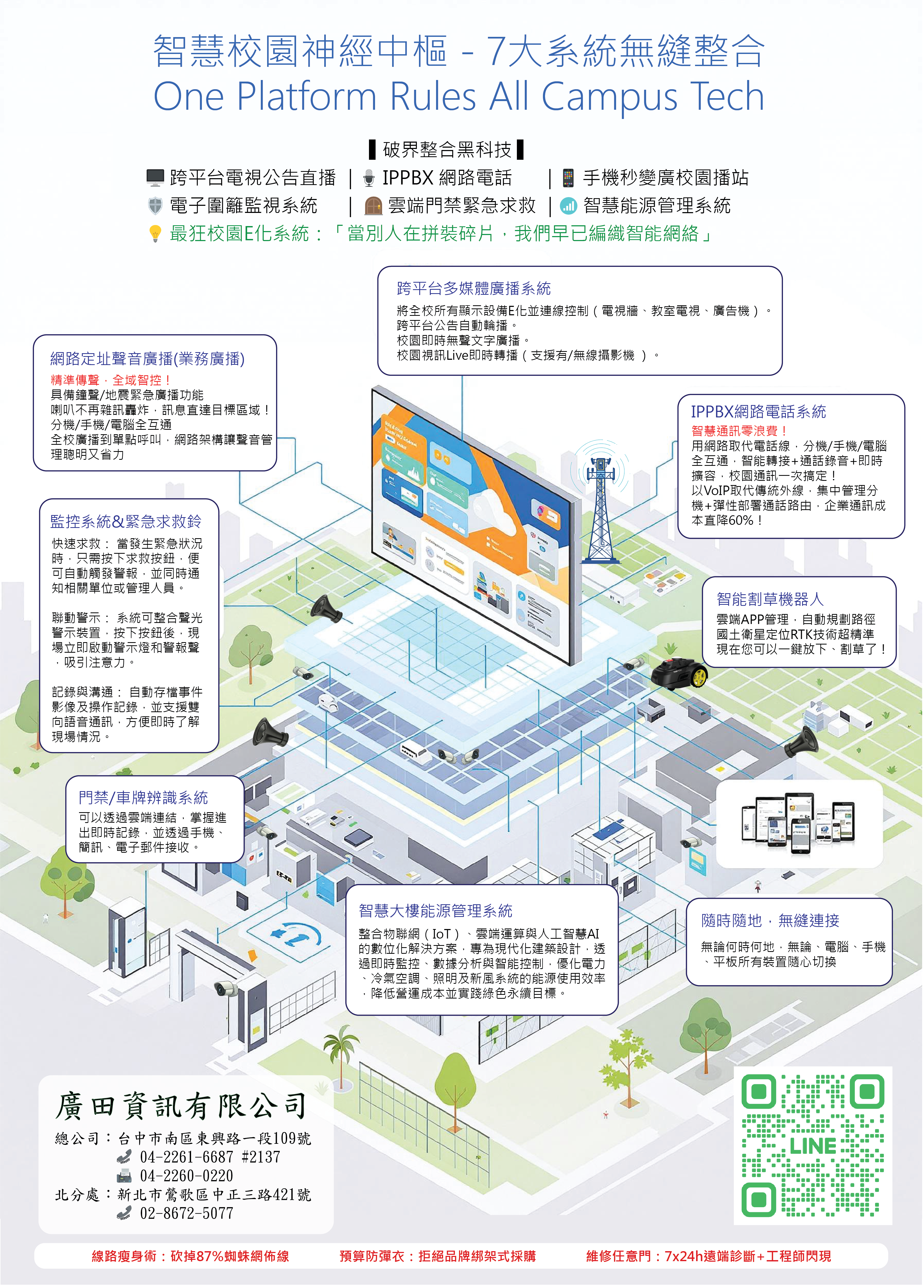 #智慧校園整合系統 #校園安防解決方案 #IPPBX網路電話 #AI能源管理 #電子圍籬監控